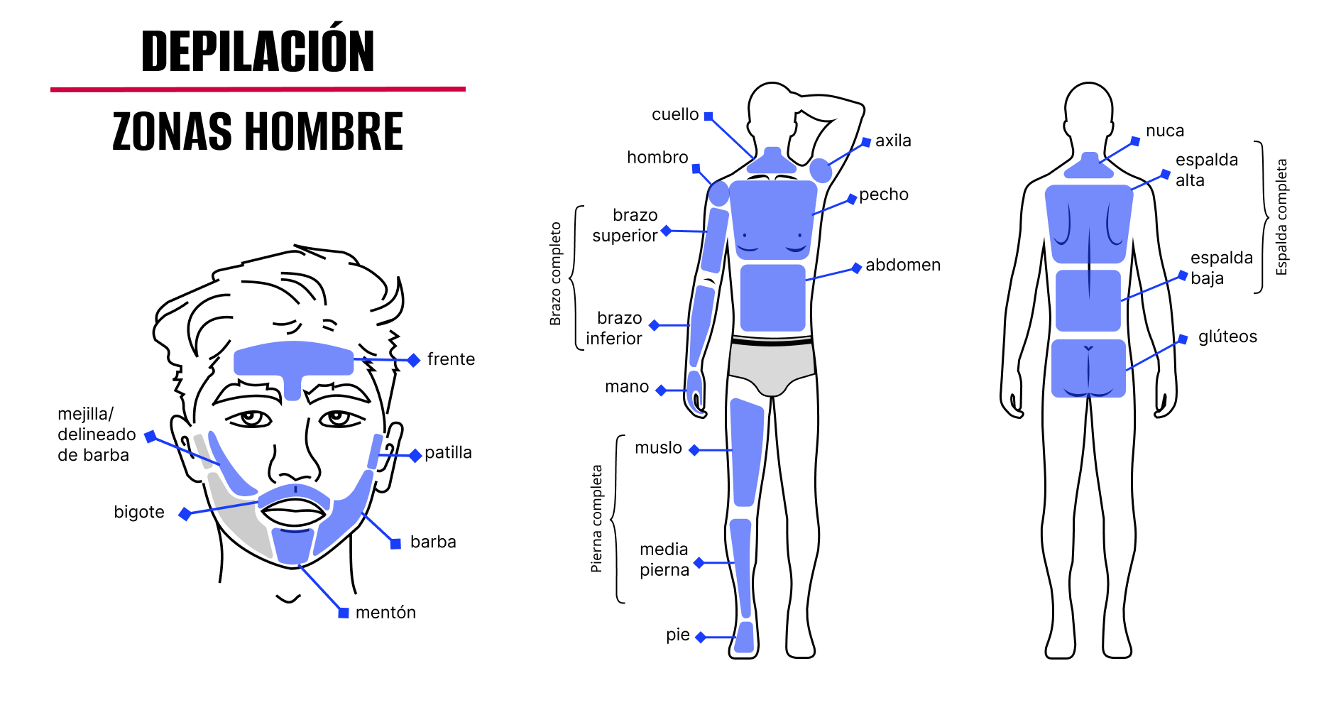 Zonas hombre